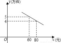 新型通訊產品銷售策略研究 基于年銷售量與售價的關系探討